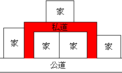 私道の例１