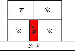 私道の例２