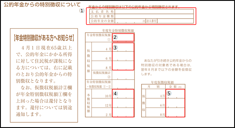 納税通知の見方