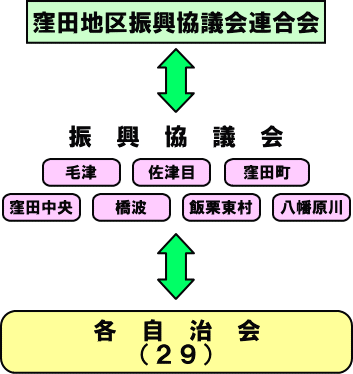 組織図