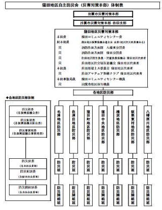 組織図 組織図