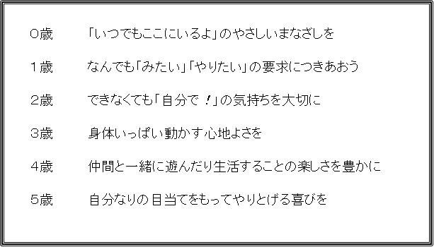 保育計画