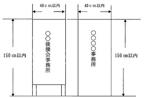 立札・看板などの規格
