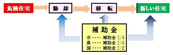 制度概要イラスト