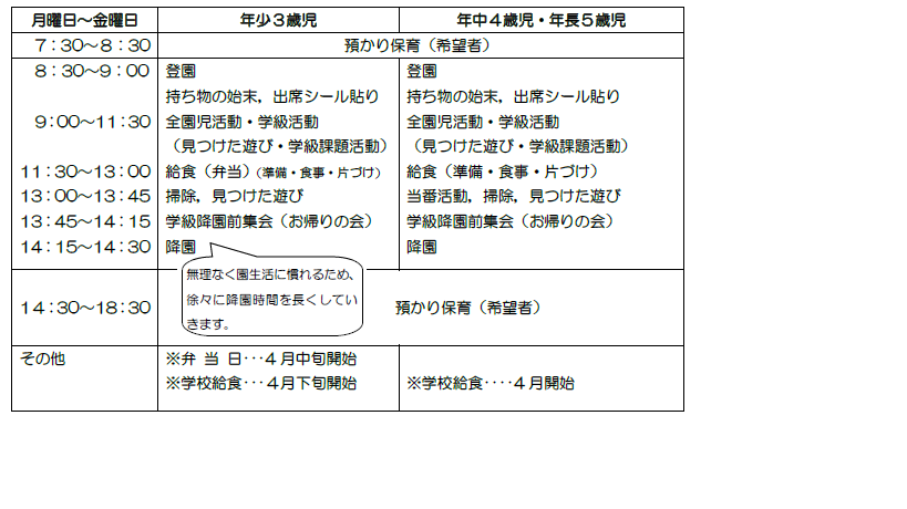 一日の時程