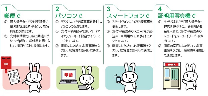 マイナンバーカード申請案内の画像