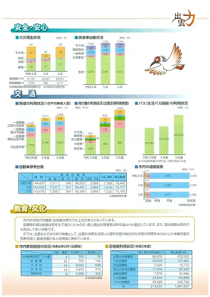 統計でみる出雲３ページ目