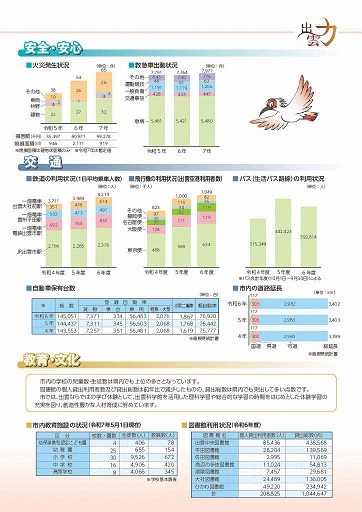 統計でみる出雲３ページ目