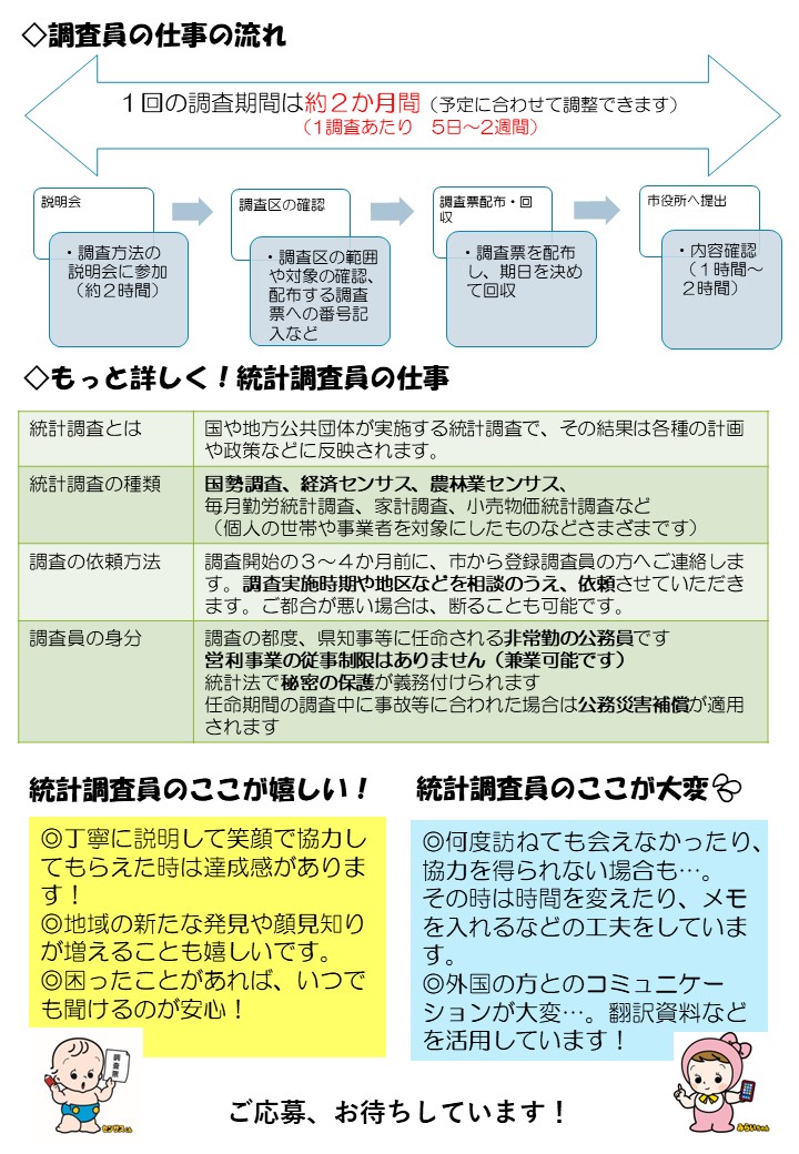 募集チラシ裏