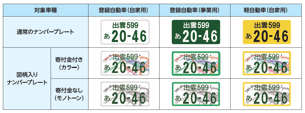 図柄入りご当地ナンバー 出雲 ナンバー申込受付中 出雲市