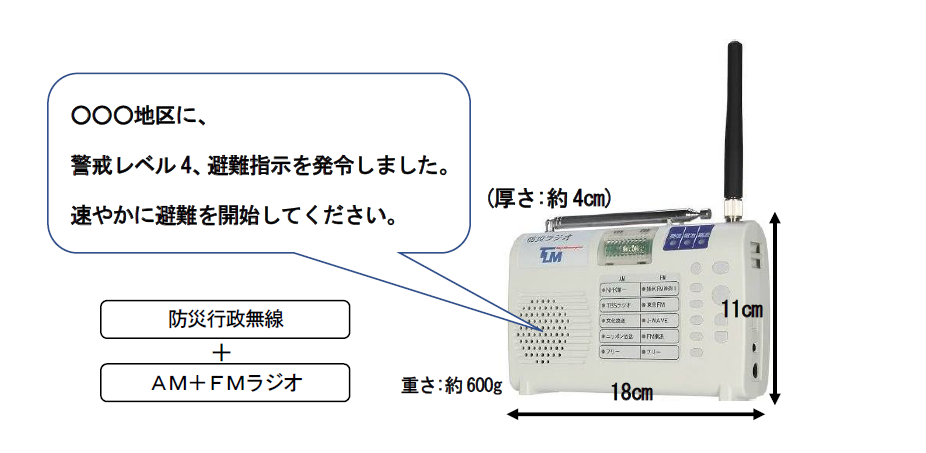 ○○地区に、警戒レベル４避難指示を発令しました。速やかに避難を開始してください。