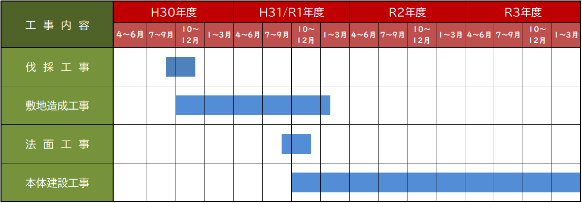 工事スケジュール