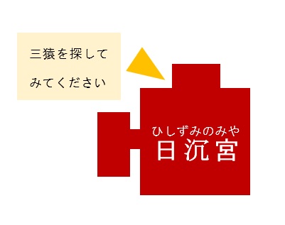 日御碕j神社での三猿の位置を示す画像