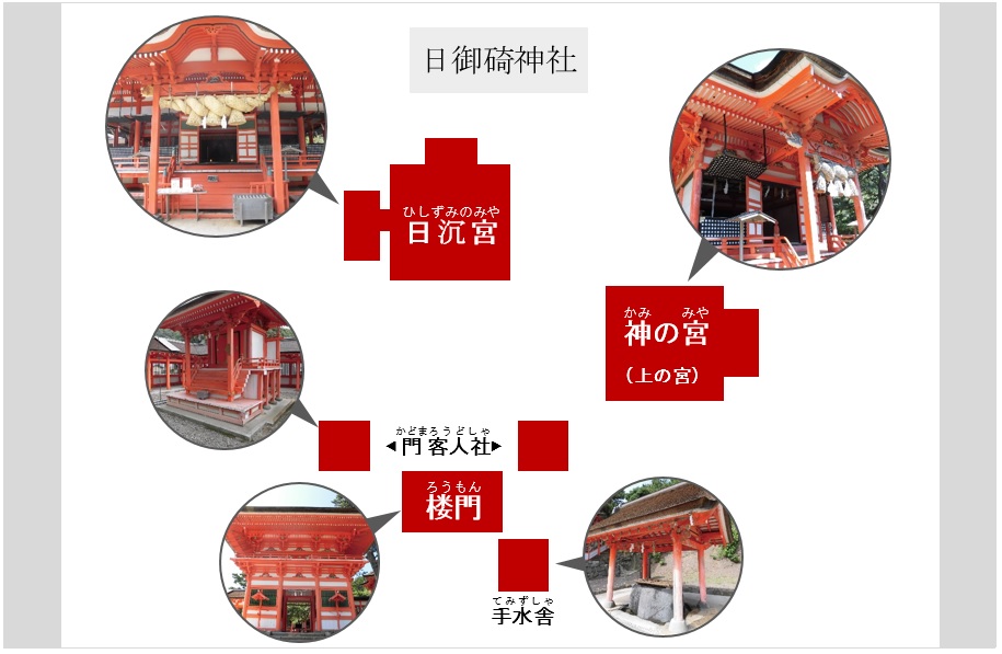 日御碕神社の配置図