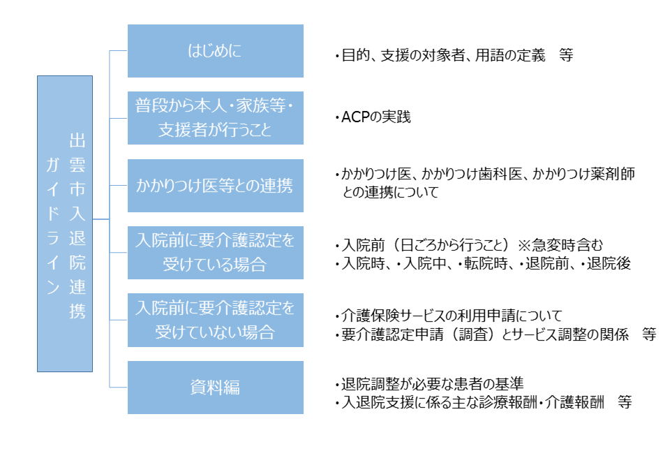 全体構成図