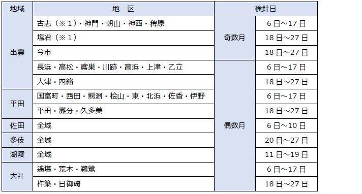 検針時期の詳細