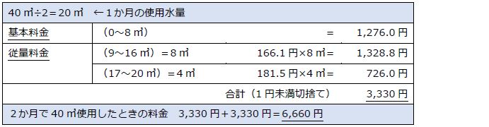 水道料金計算例