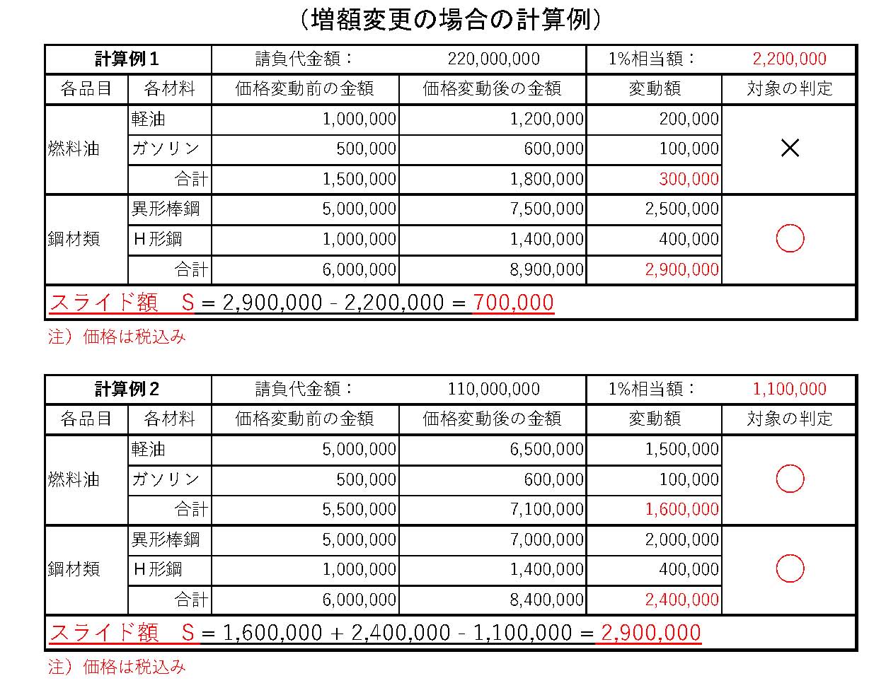 単品計算例