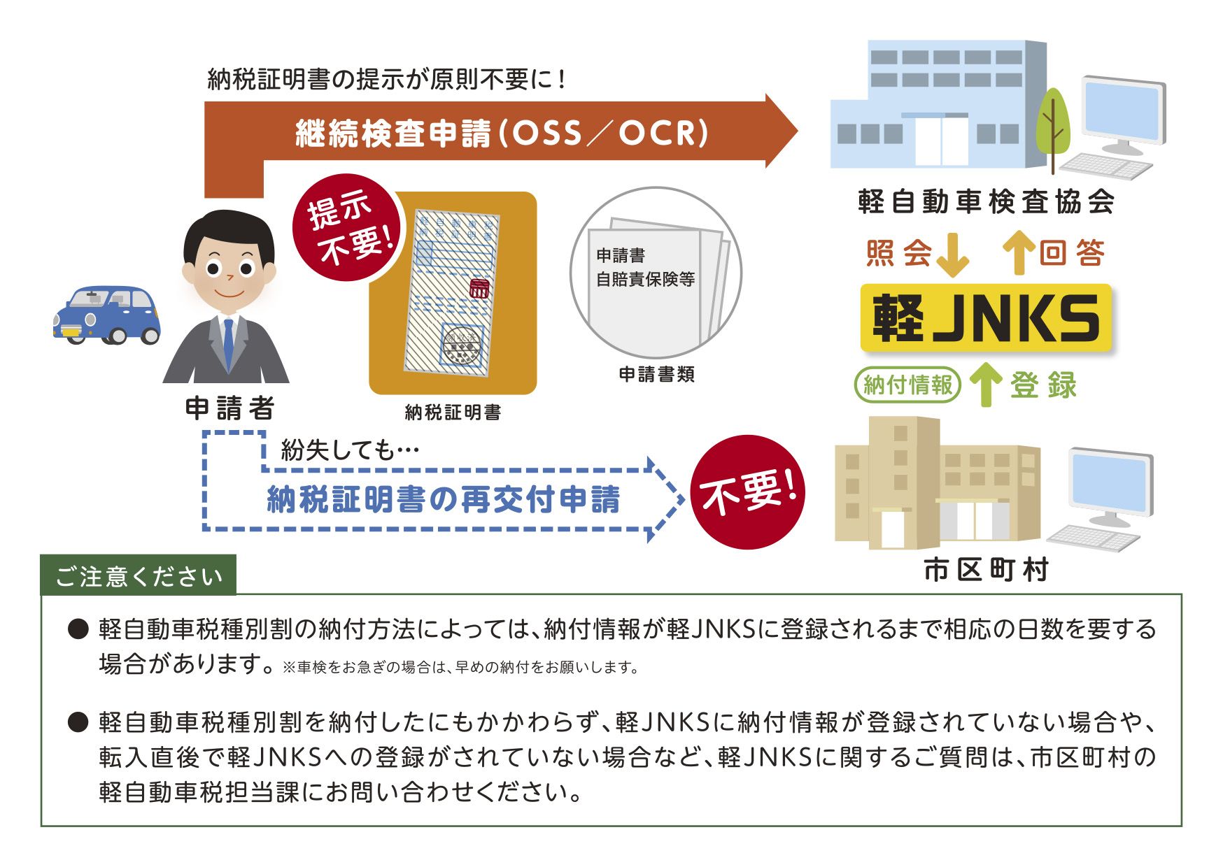 軽JNKS