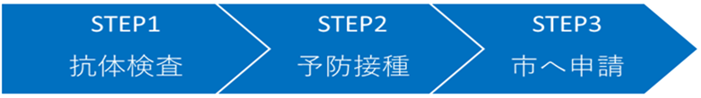 step