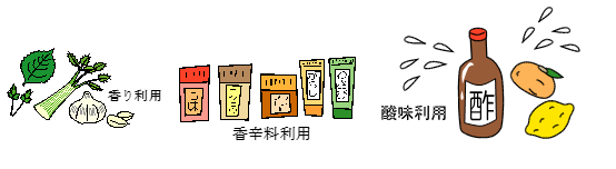 減塩のポイント（香味野菜・香辛料・酸味）の図