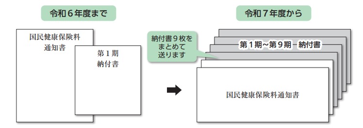 通知書と納付書の変更内容