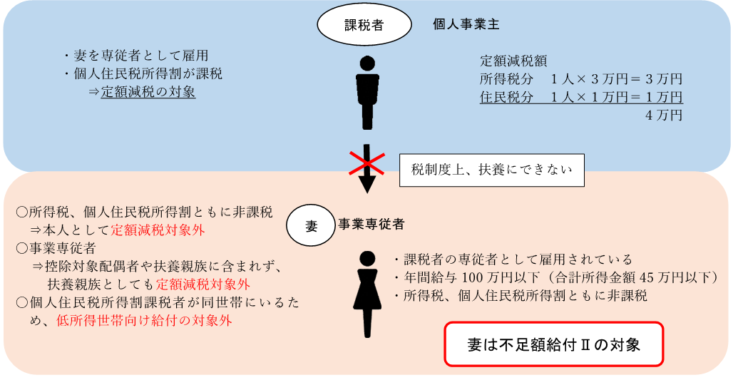 不足額給付Ⅱ　例４