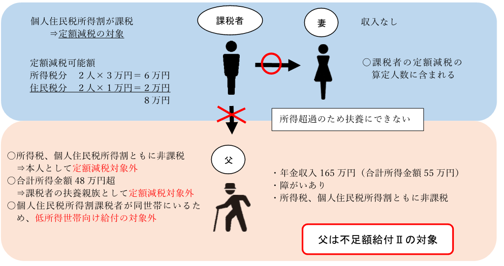 不足額給付Ⅱ　例５