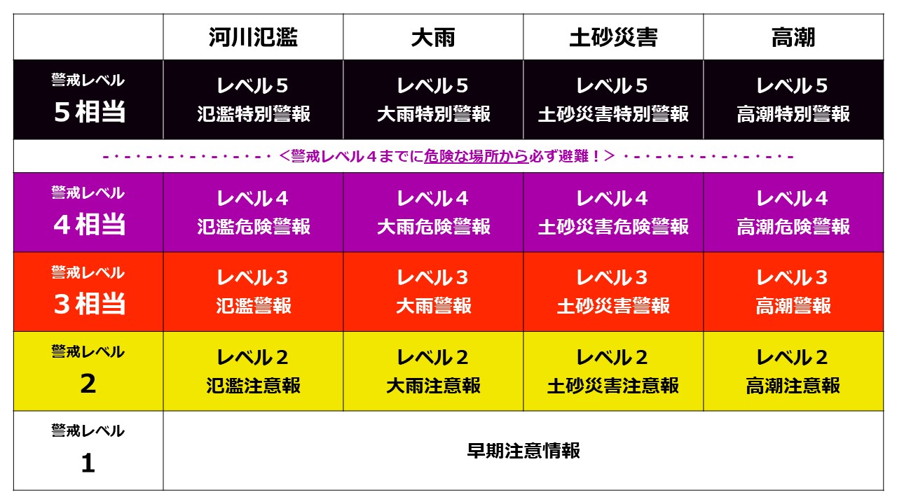 新たな情報体系