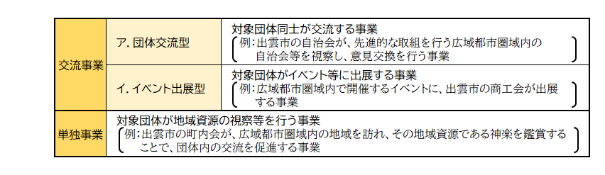 補助対象事業