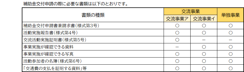 03_teisyutu_sinseiseikyuu_R8