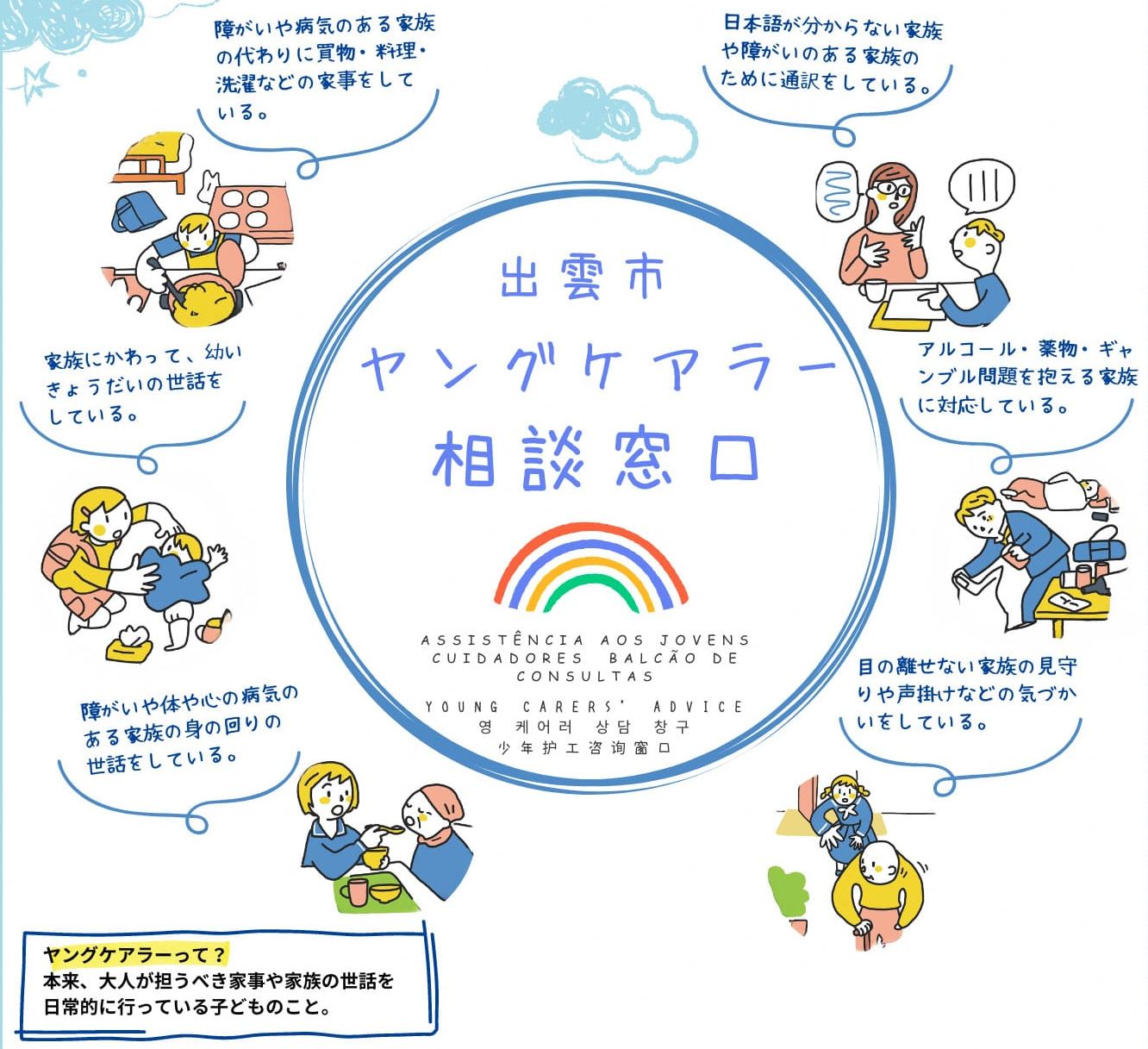 ヤングケアラー相談窓口の画像