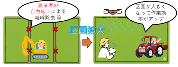 kukakukakudai